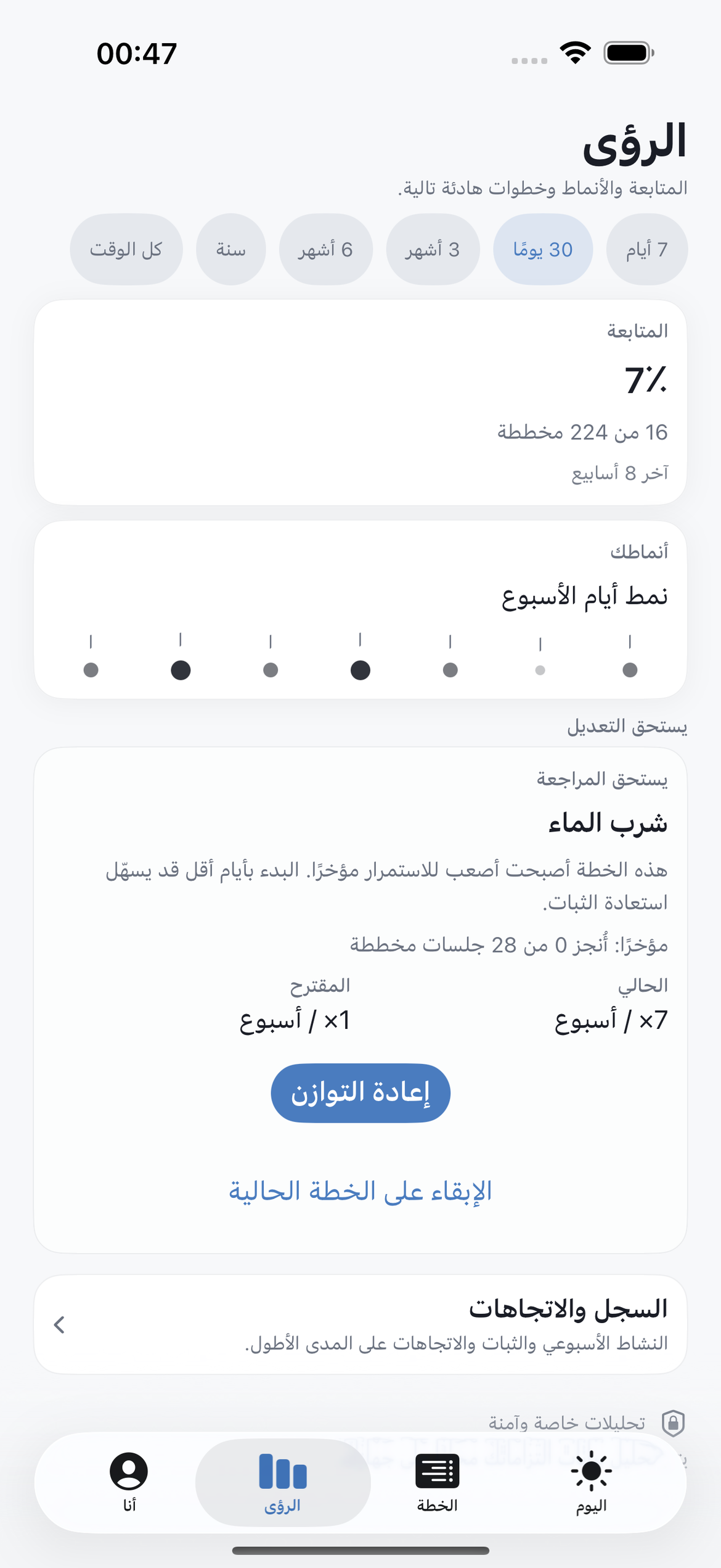 شاشة الرؤى في DOVENA تعرض الالتزام الفعلي وأدلة التخطيط الشخصية.