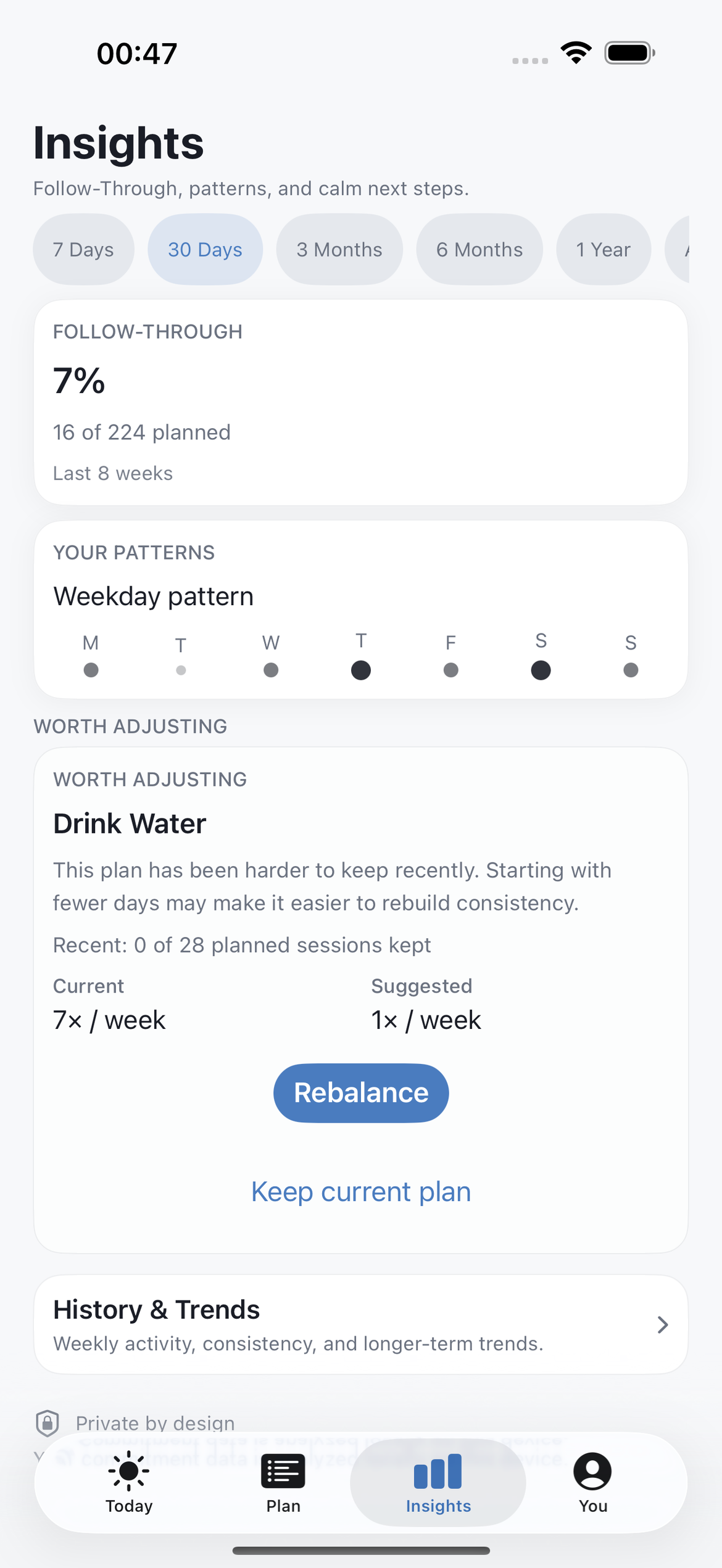 DOVENA Insights screen showing Follow-Through and personal planning evidence.